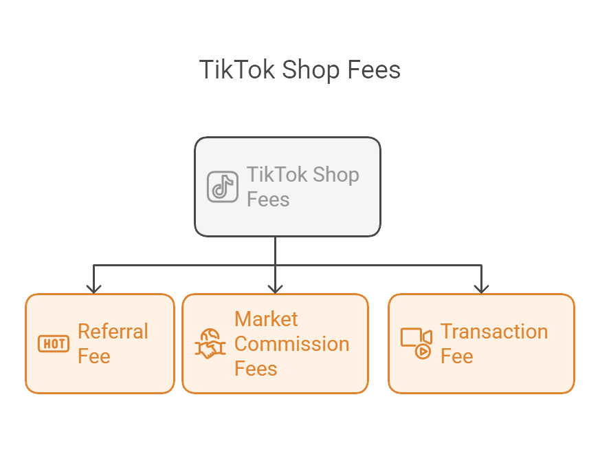 TikTok Shop Fees: Your Complete Guide